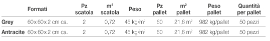 Emotion Tabella